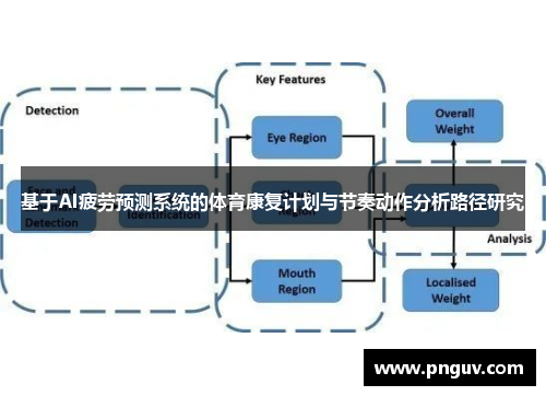 基于AI疲劳预测系统的体育康复计划与节奏动作分析路径研究