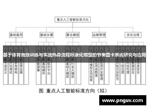基于体育竞技训练与实战热身流程标准化模型的节奏图卡系统研究与应用